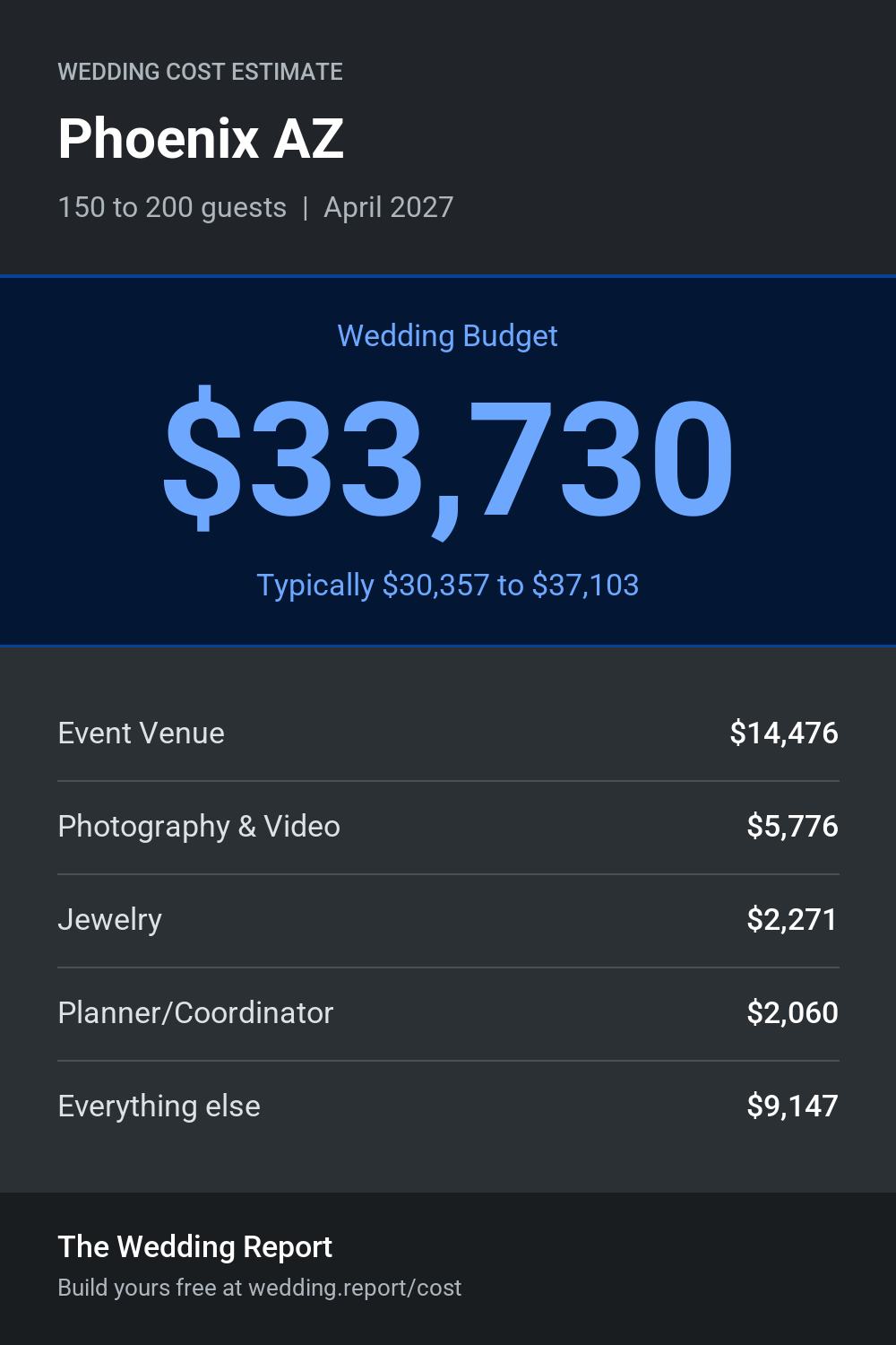 Wedding cost estimate for Phoenix AZ