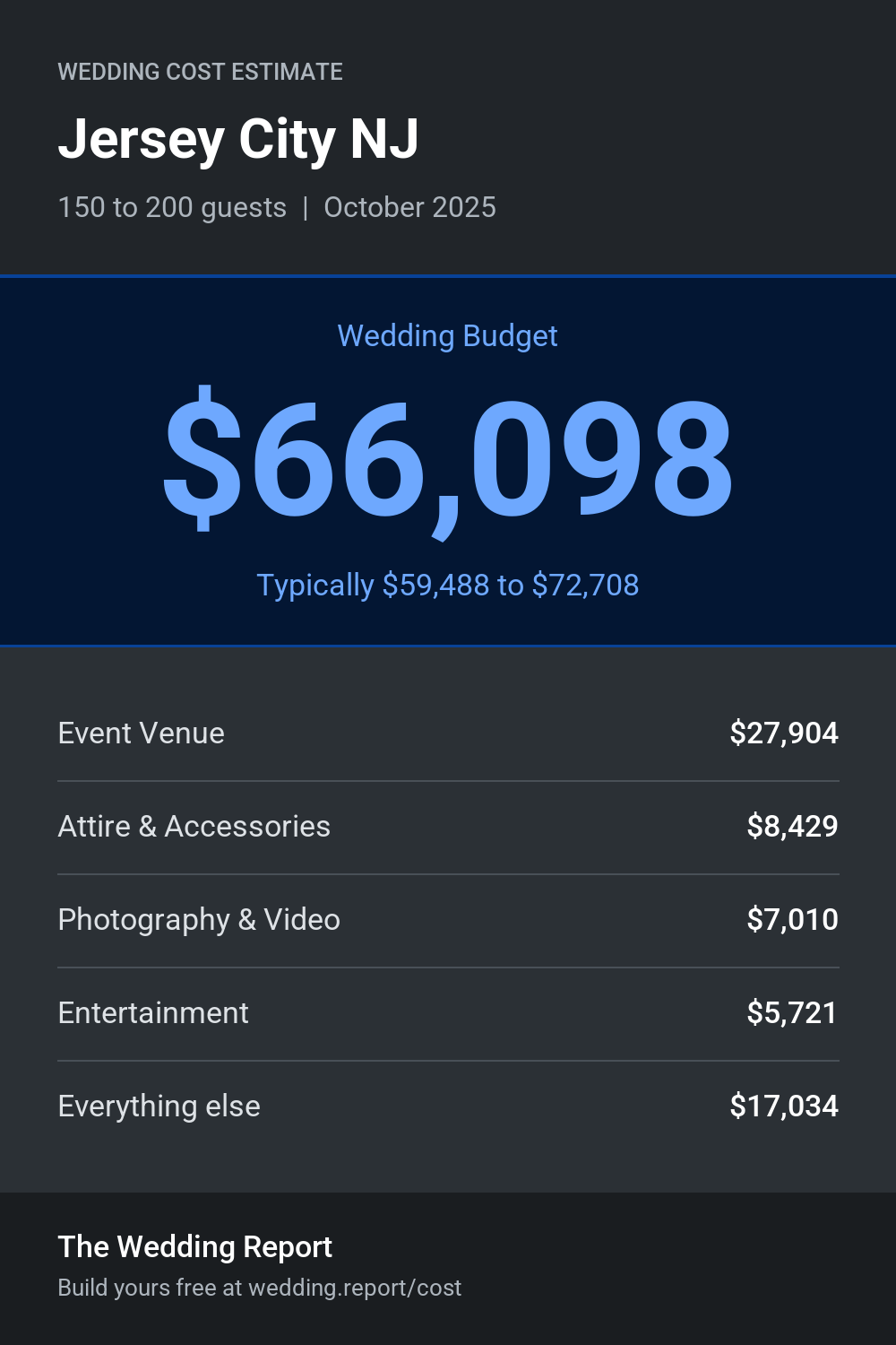 Wedding cost estimate for Jersey City NJ