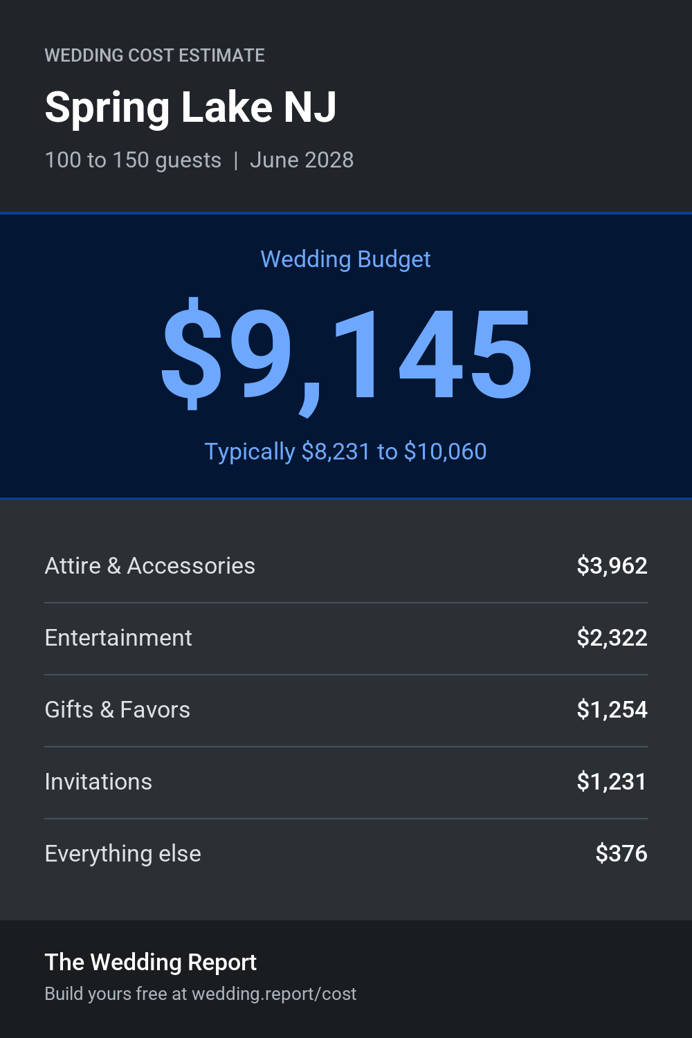 Wedding cost estimate for Spring Lake NJ
