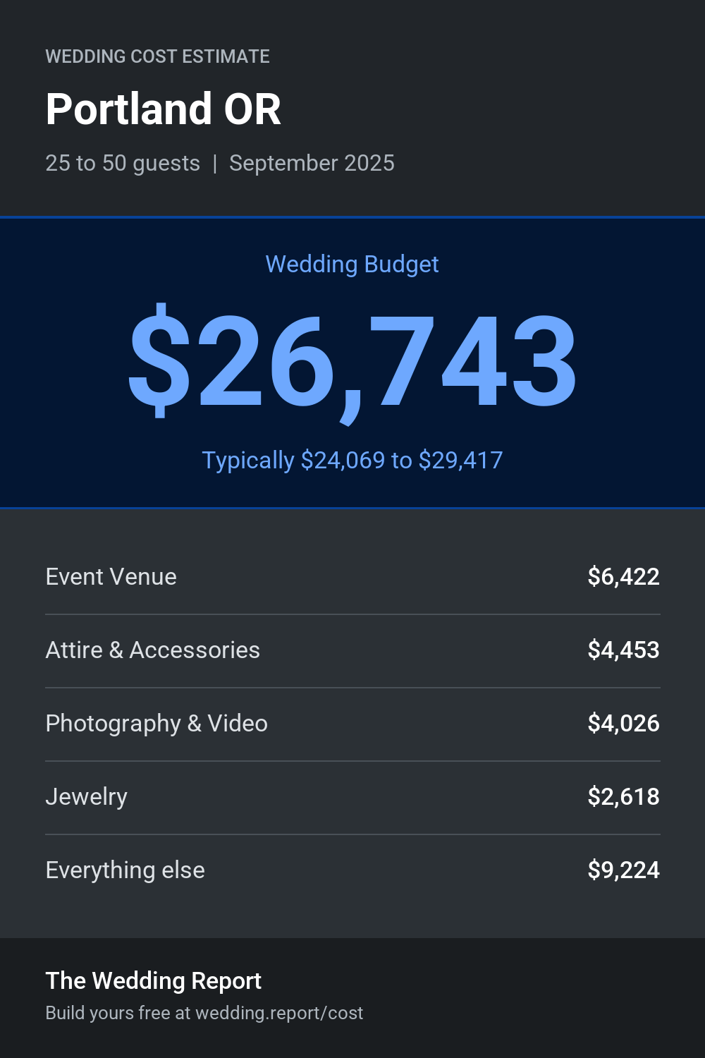 Wedding cost estimate for Portland OR