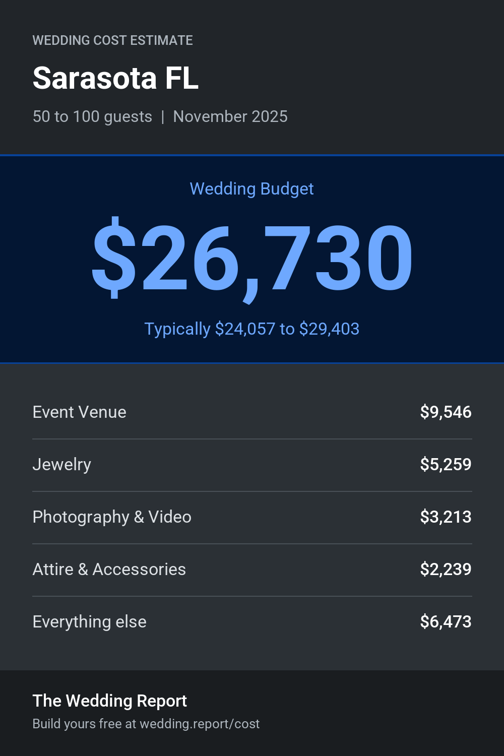Wedding cost estimate for Sarasota FL