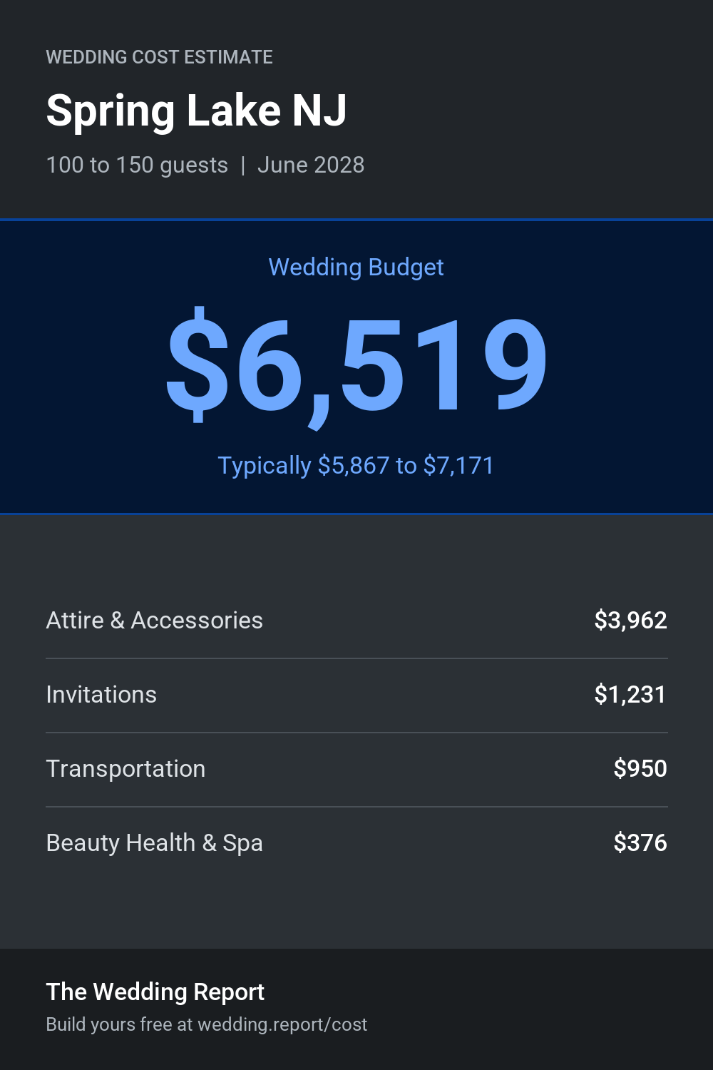 Wedding cost estimate for Spring Lake NJ