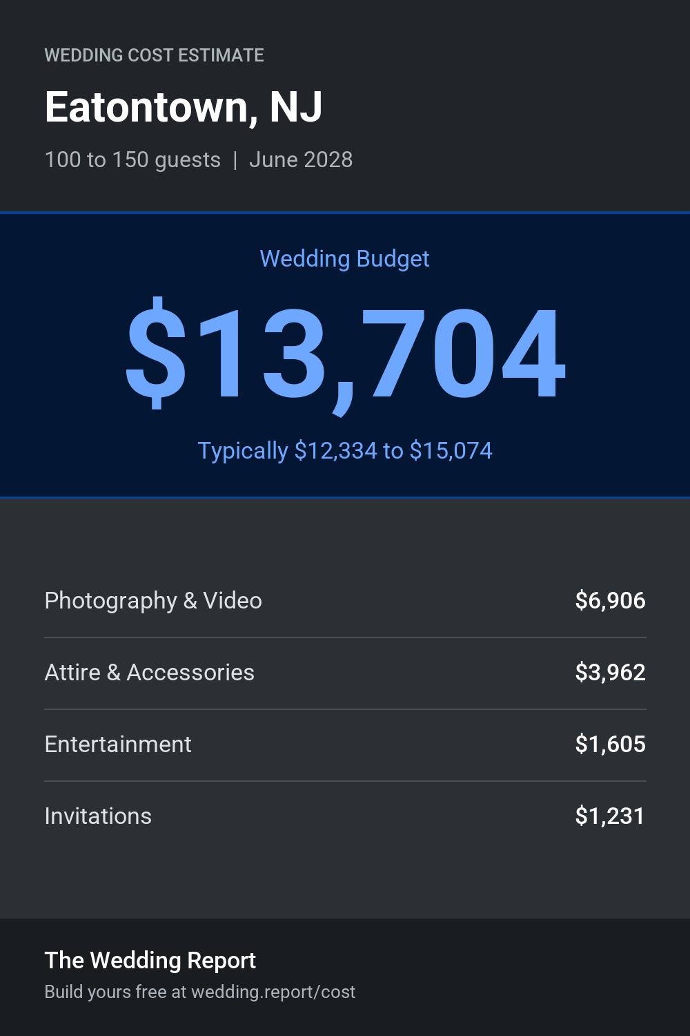 Wedding cost estimate for Eatontown, NJ