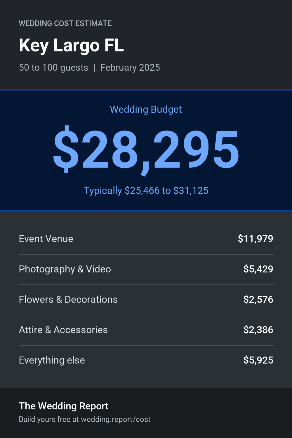 Wedding cost estimate for Key Largo FL
