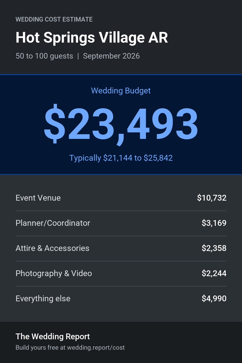 Wedding cost estimate for Hot Springs Village AR
