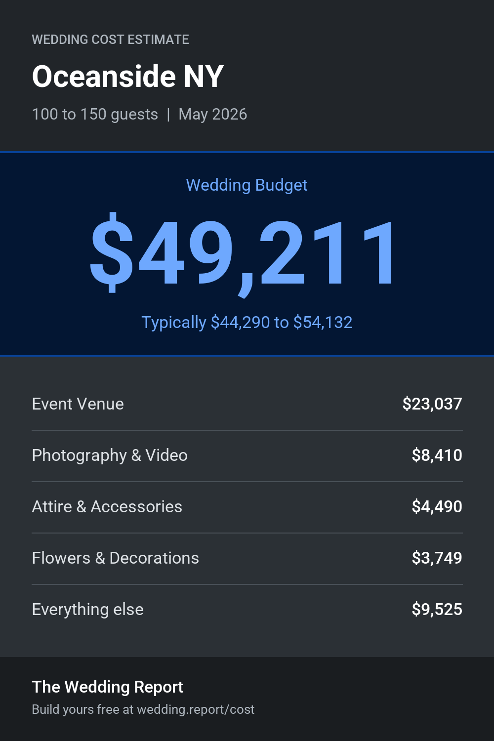 Wedding cost estimate for Oceanside NY