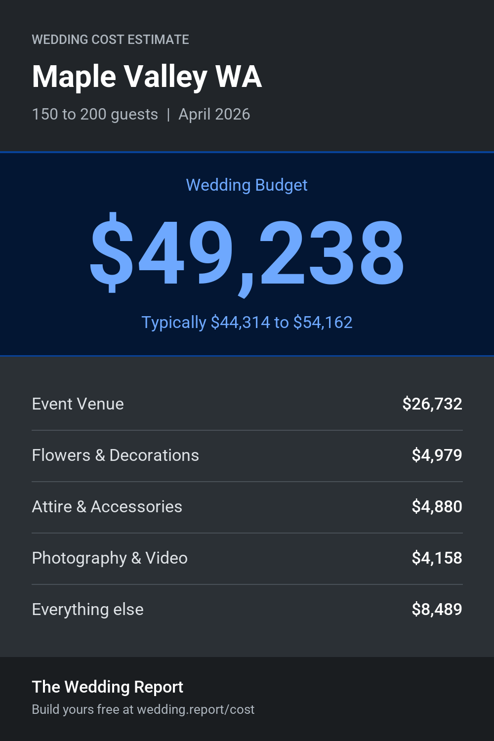 Wedding cost estimate for Maple Valley WA