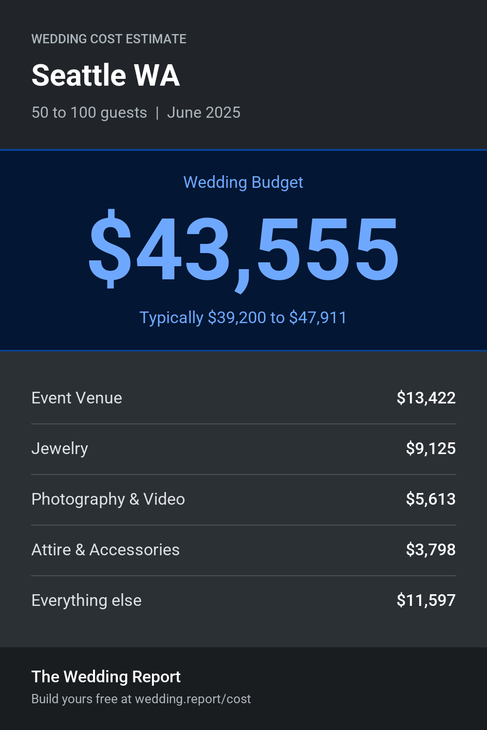 Wedding cost estimate for Seattle WA