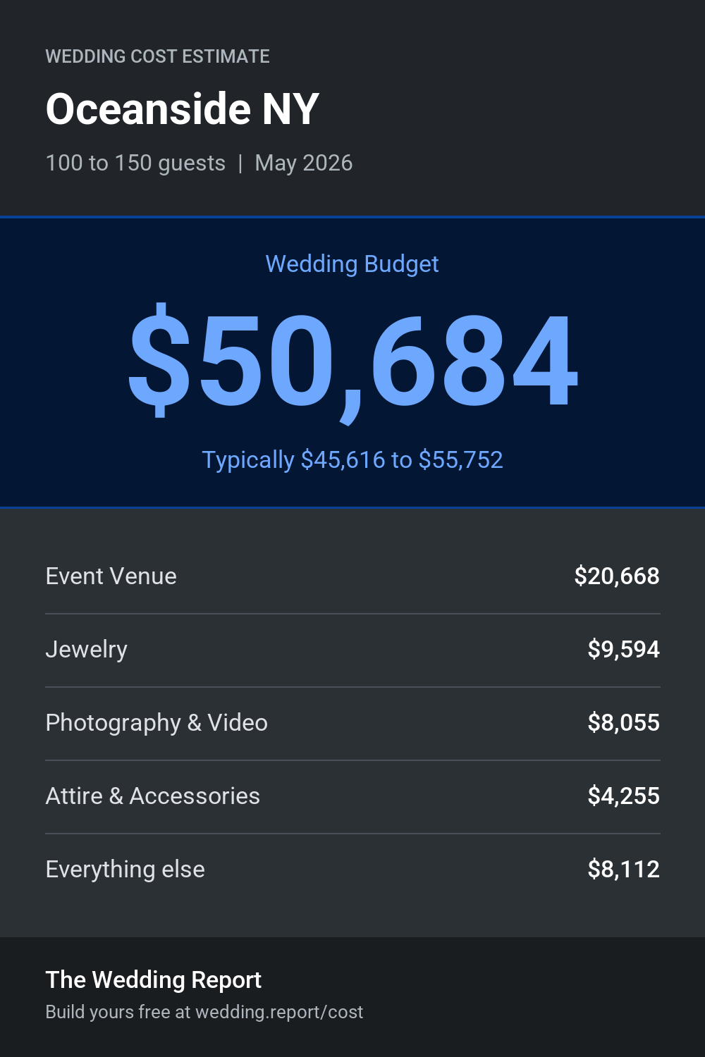 Wedding cost estimate for Oceanside NY