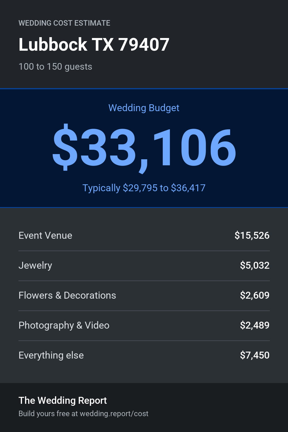 Wedding cost estimate