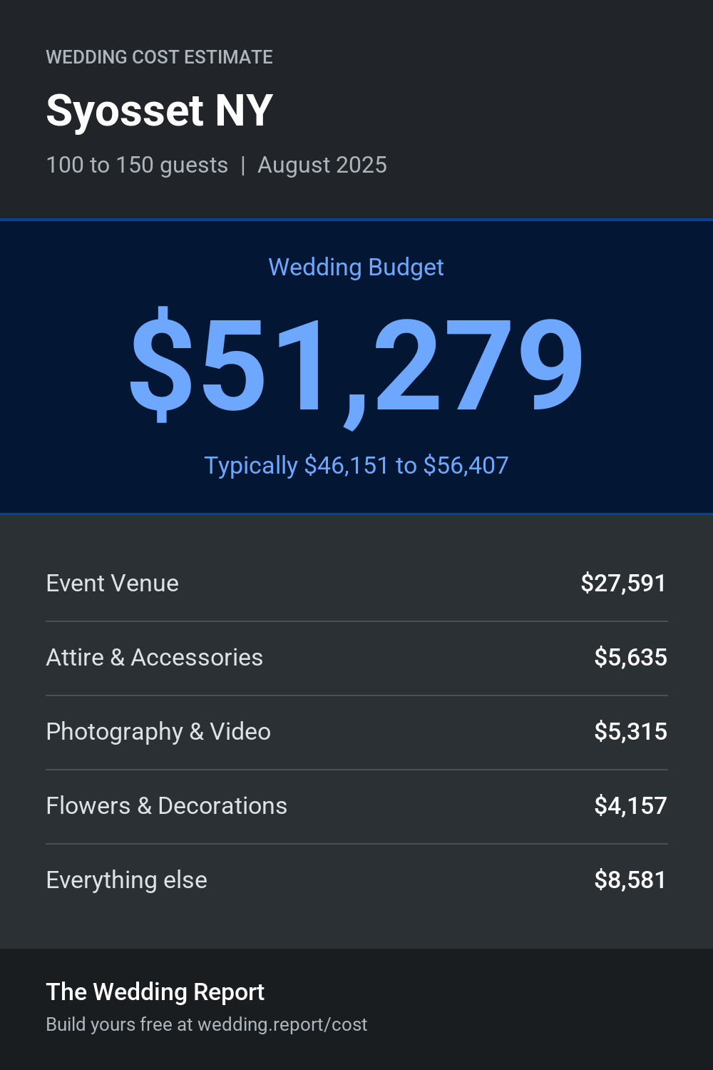 Wedding cost estimate for Syosset NY