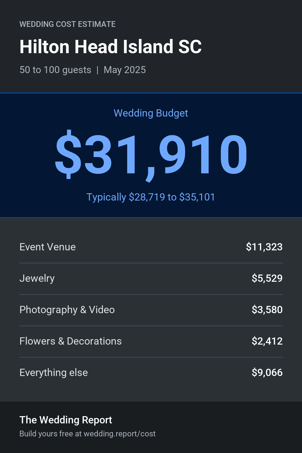 Wedding cost estimate for Hilton Head Island SC