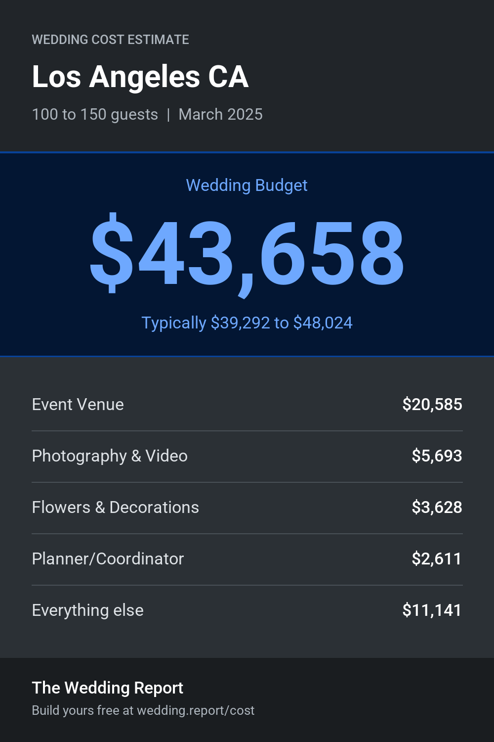Wedding cost estimate for Los Angeles CA