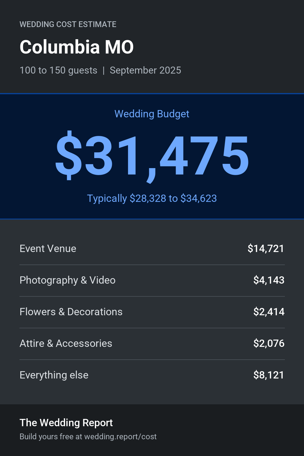 Wedding cost estimate for Columbia MO