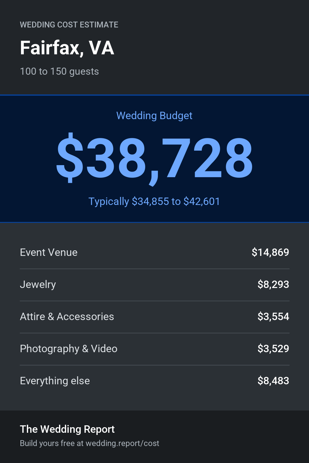Wedding cost estimate for Fairfax, VA