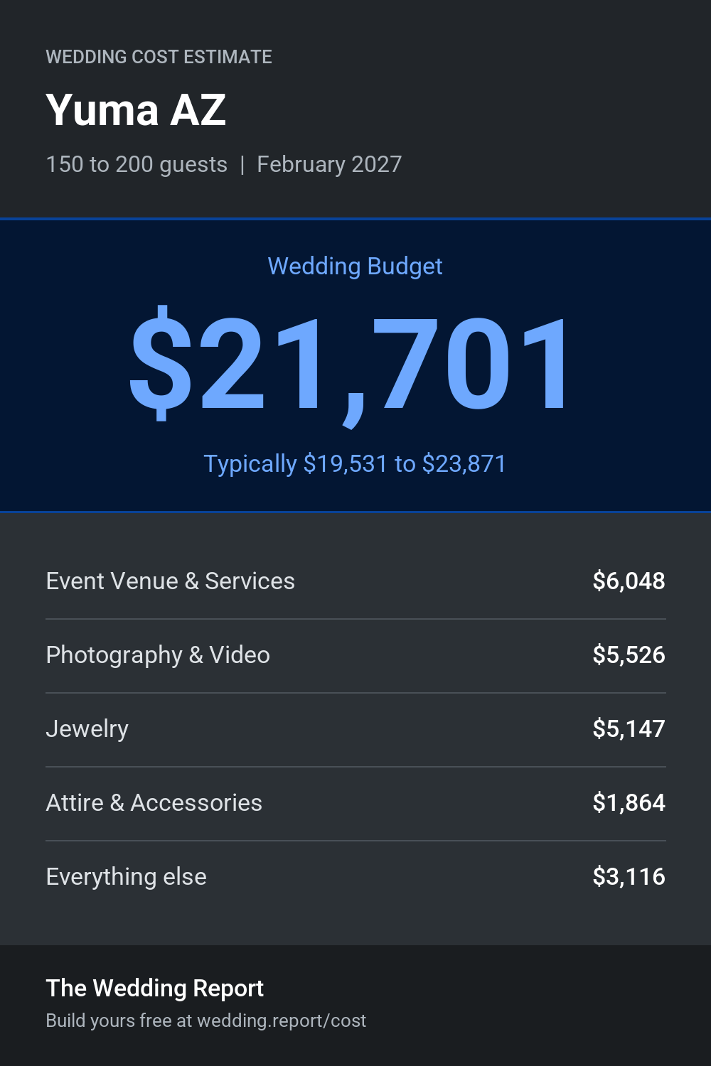 Wedding cost estimate for Yuma AZ