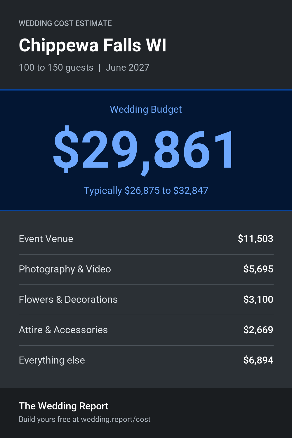 Wedding cost estimate for Chippewa Falls WI