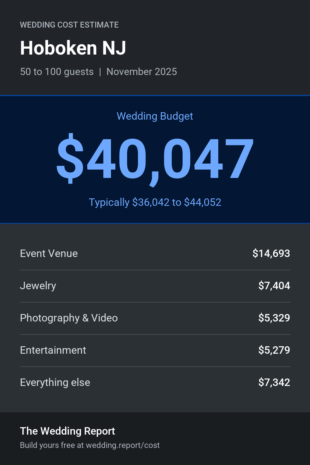Wedding cost estimate for Hoboken NJ