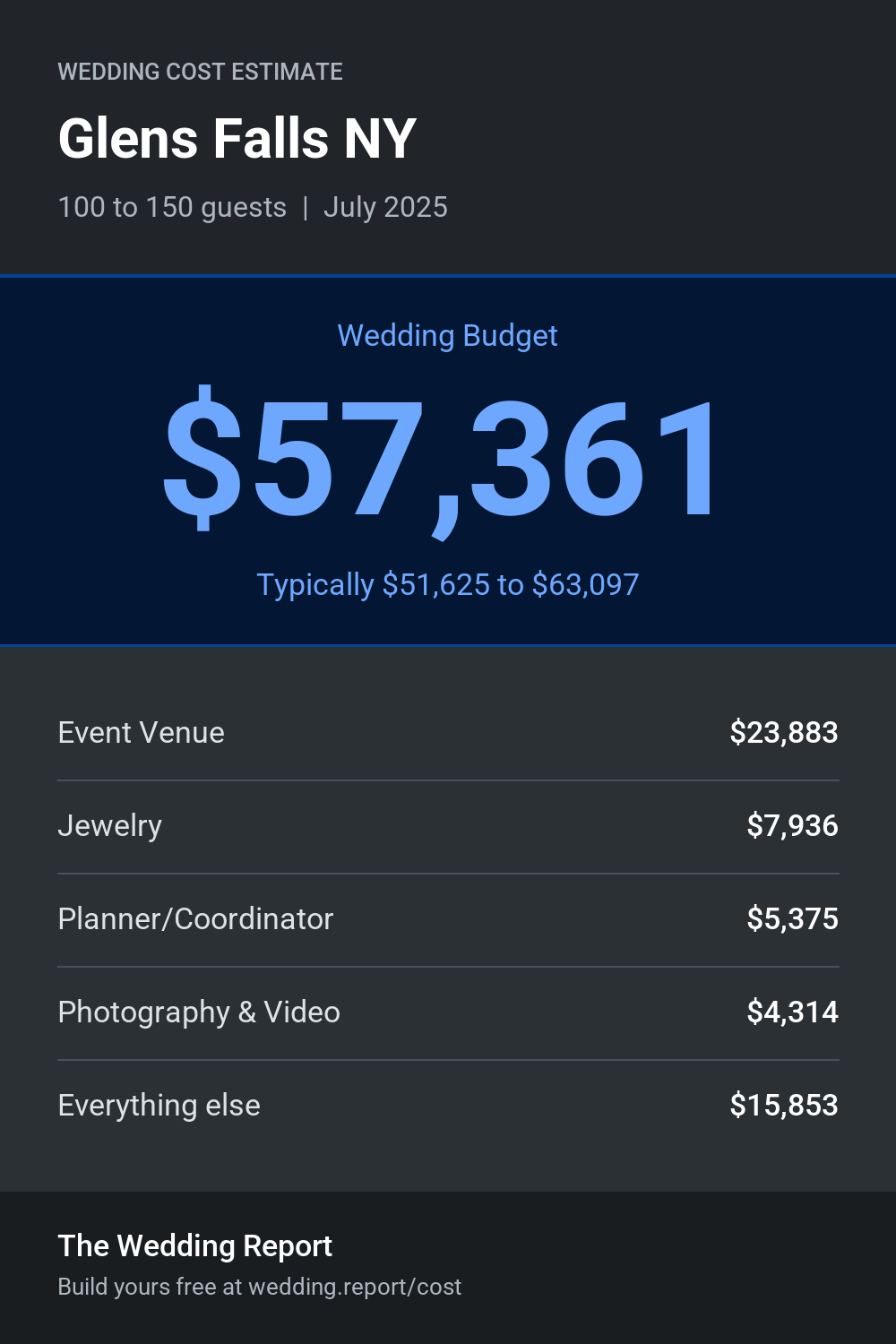 Wedding cost estimate for Glens Falls NY