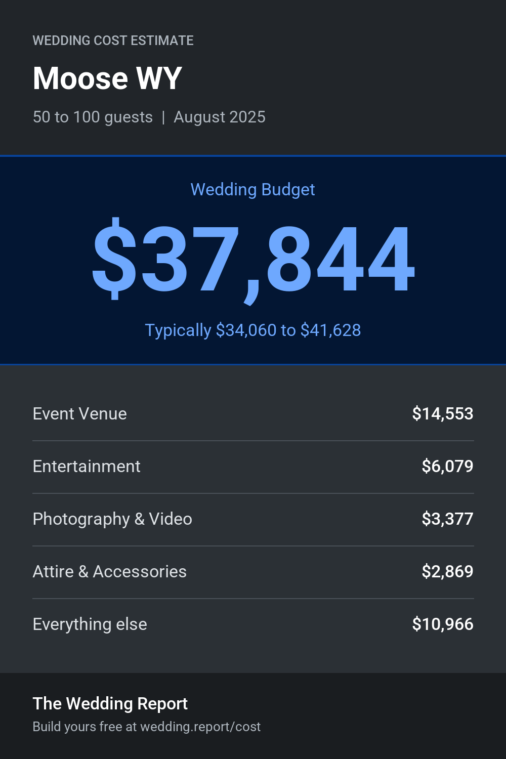 Wedding cost estimate for Moose WY