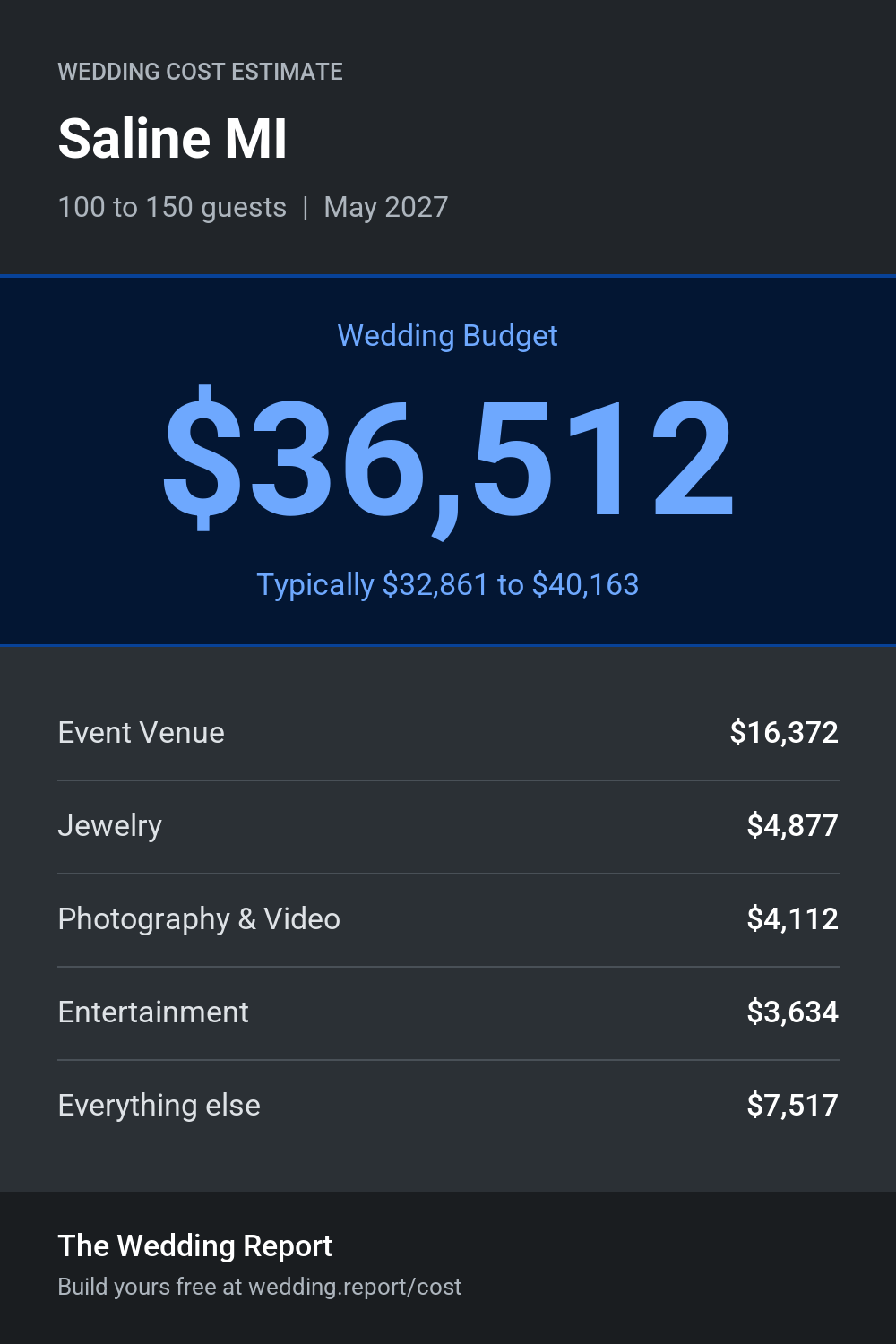 Wedding cost estimate for Saline MI