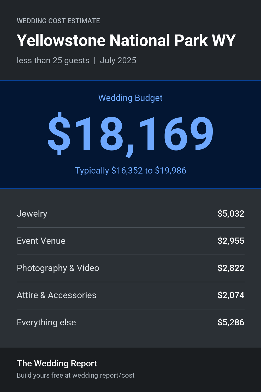 Wedding cost estimate for Yellowstone National Park WY