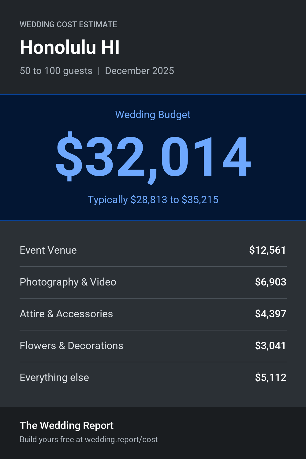 Wedding cost estimate for Honolulu HI