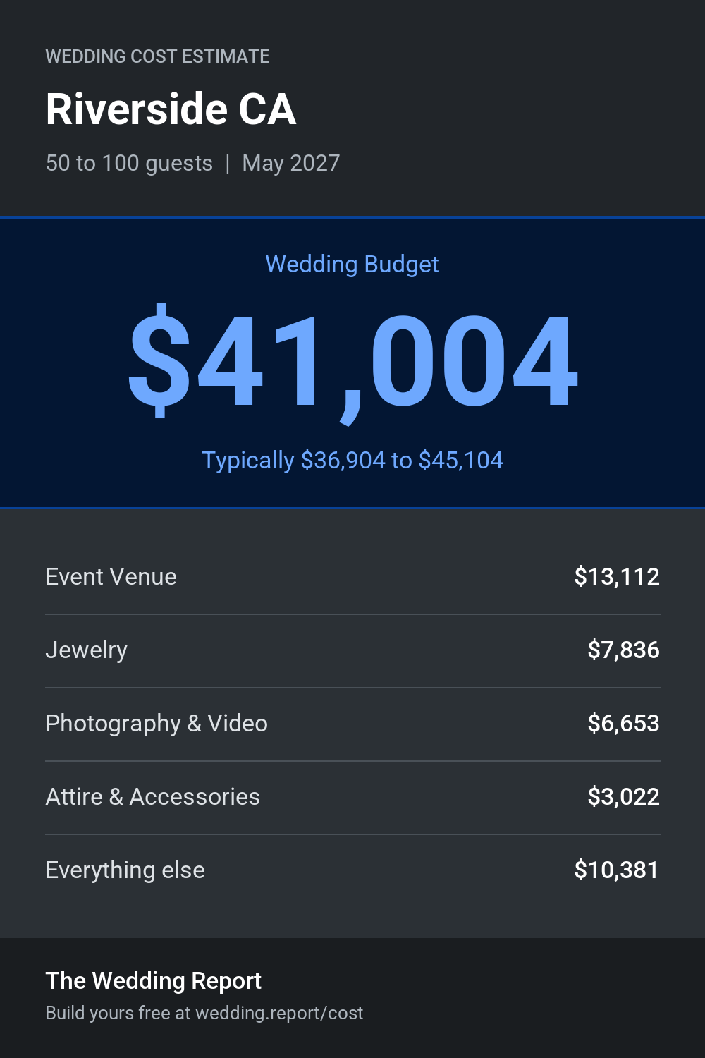 Wedding cost estimate for Riverside CA