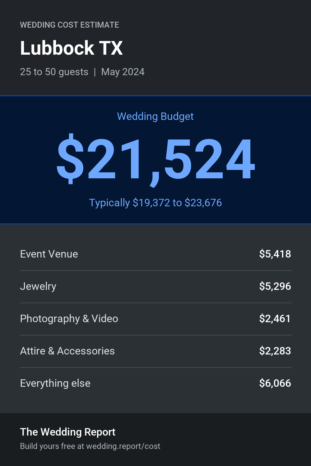 Wedding cost estimate for Lubbock TX