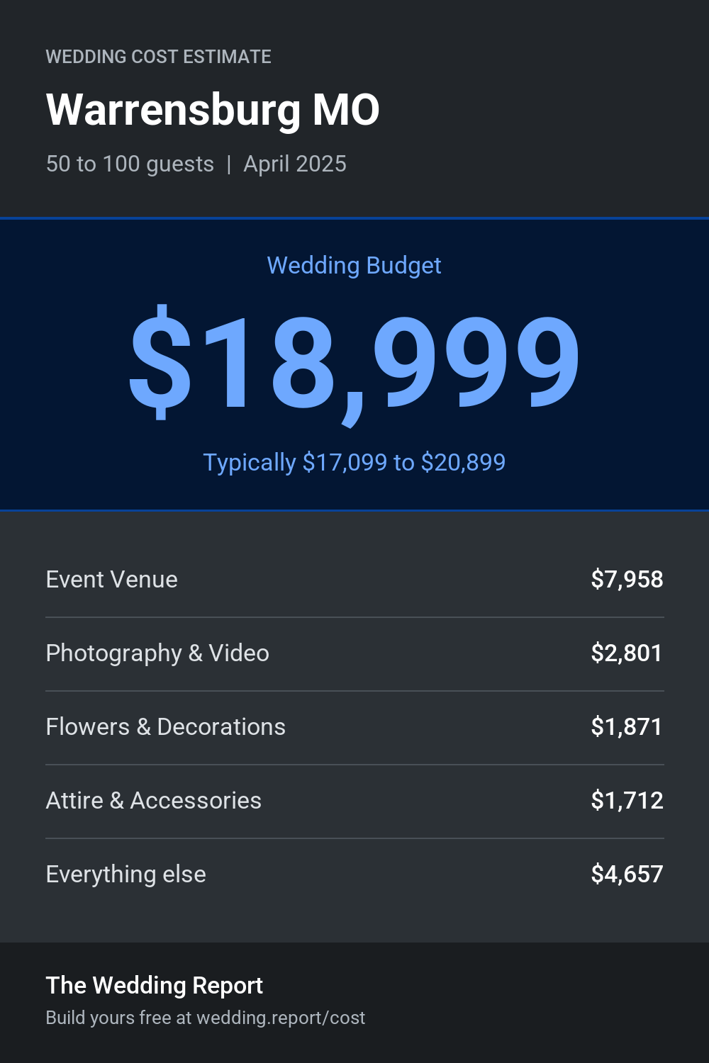 Wedding cost estimate for Warrensburg MO