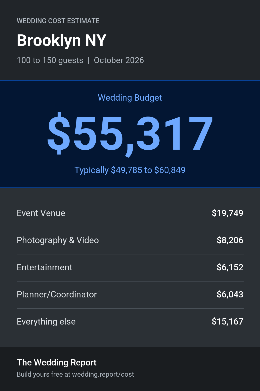 Wedding cost estimate for Brooklyn NY