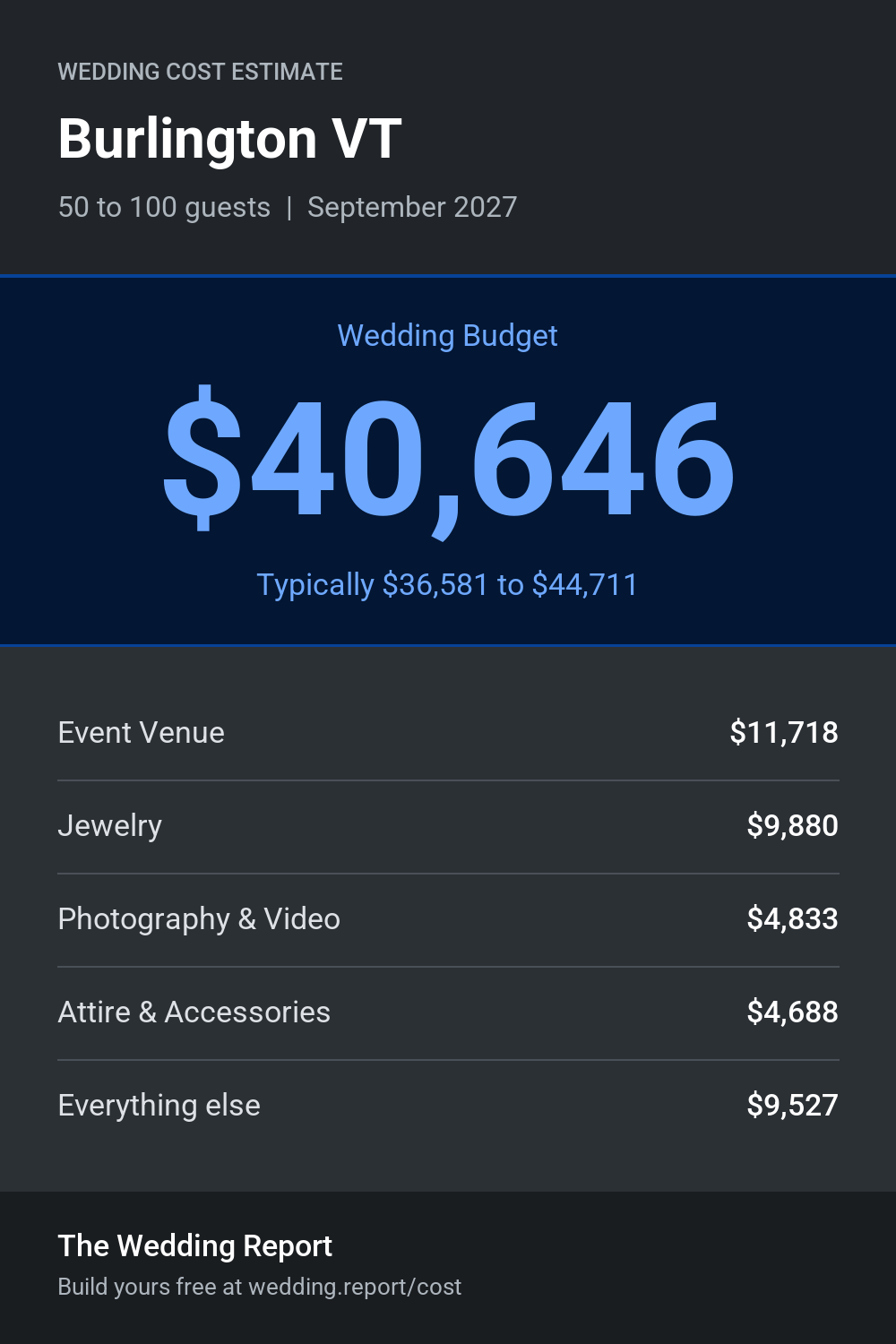 Wedding cost estimate for Burlington VT