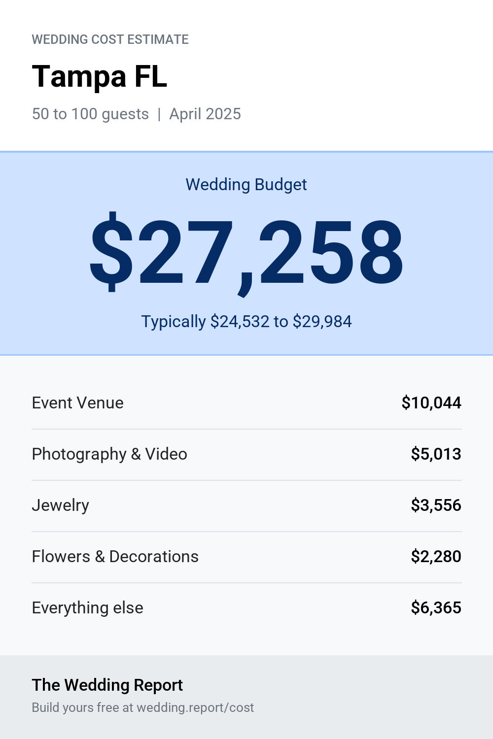 Wedding cost estimate for Tampa FL