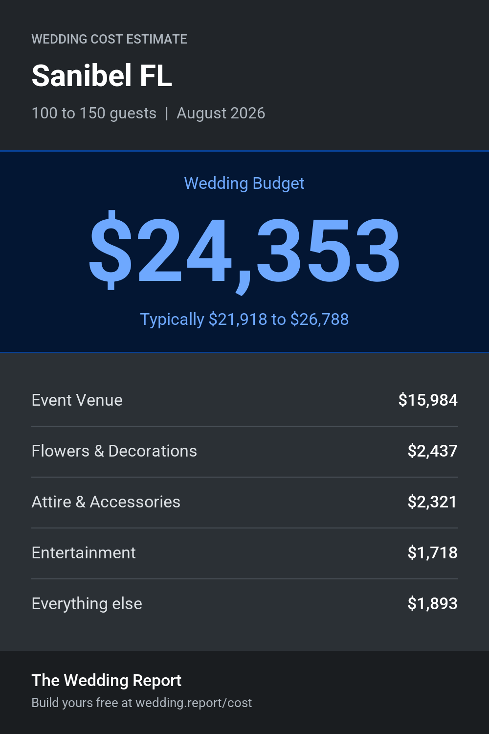 Wedding cost estimate for Sanibel FL