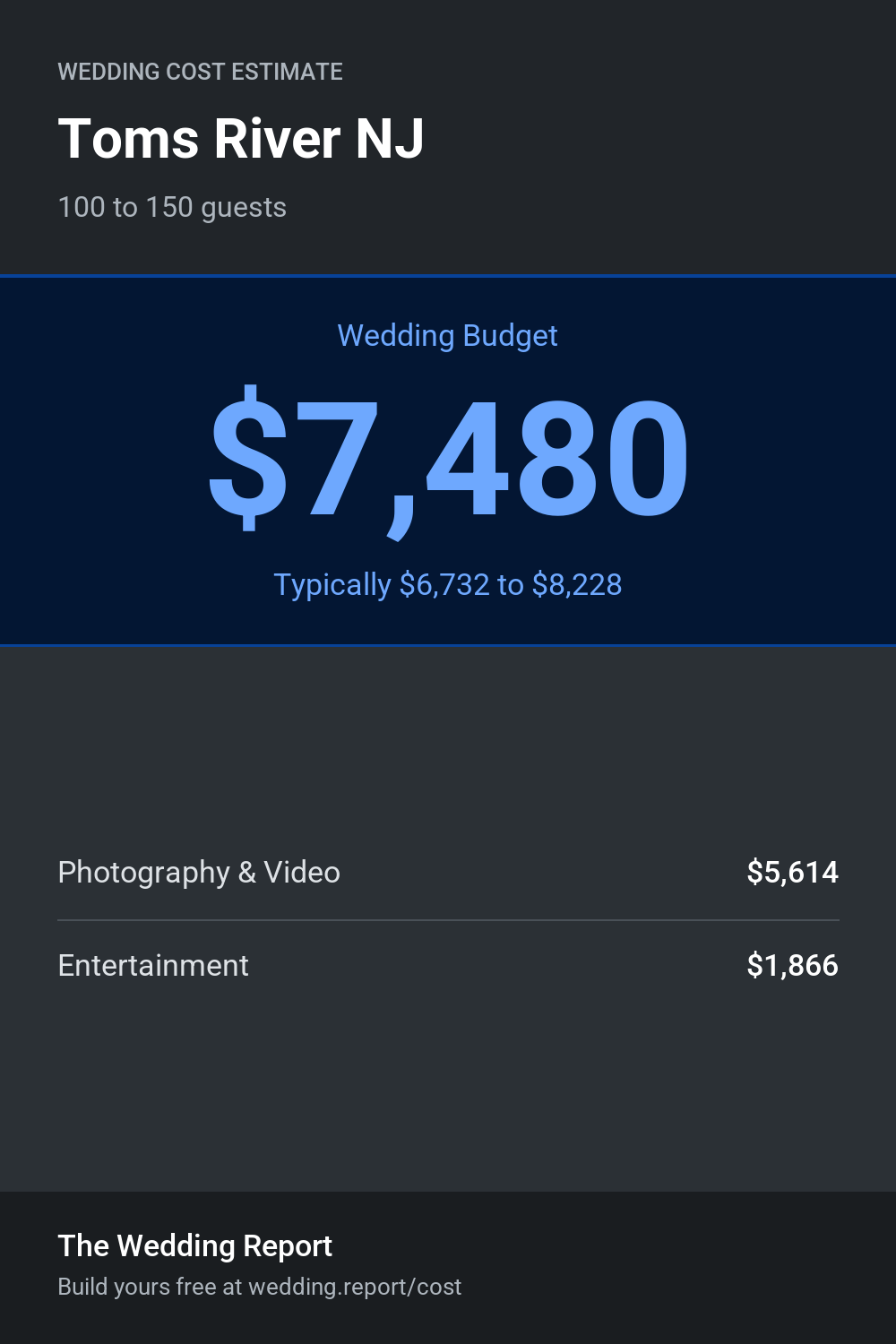 Wedding cost estimate for Toms River NJ