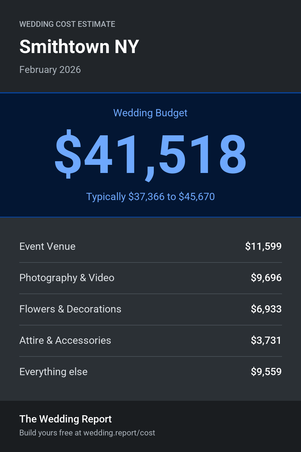 Wedding cost estimate for Smithtown NY