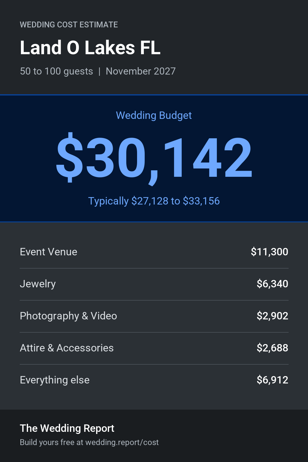 Wedding cost estimate for Land O Lakes FL