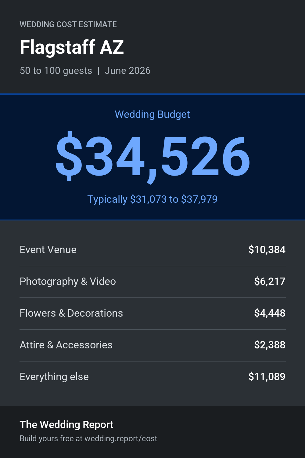 Wedding cost estimate for Flagstaff AZ