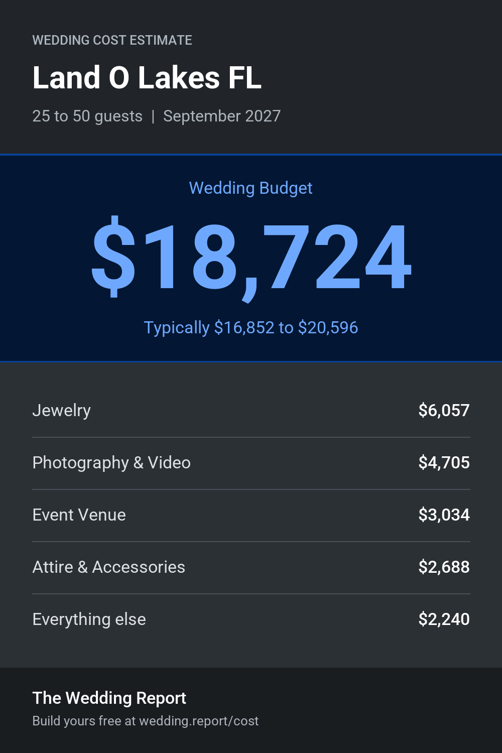 Wedding cost estimate for Land O Lakes FL
