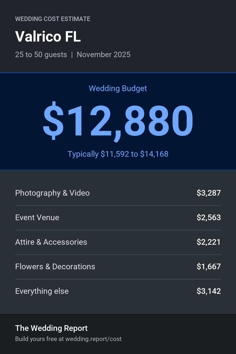 Wedding cost estimate for Valrico FL