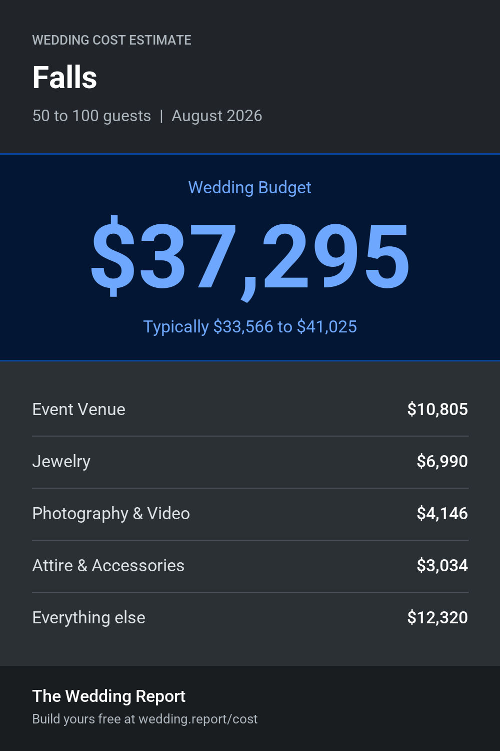 Wedding cost estimate for Falls