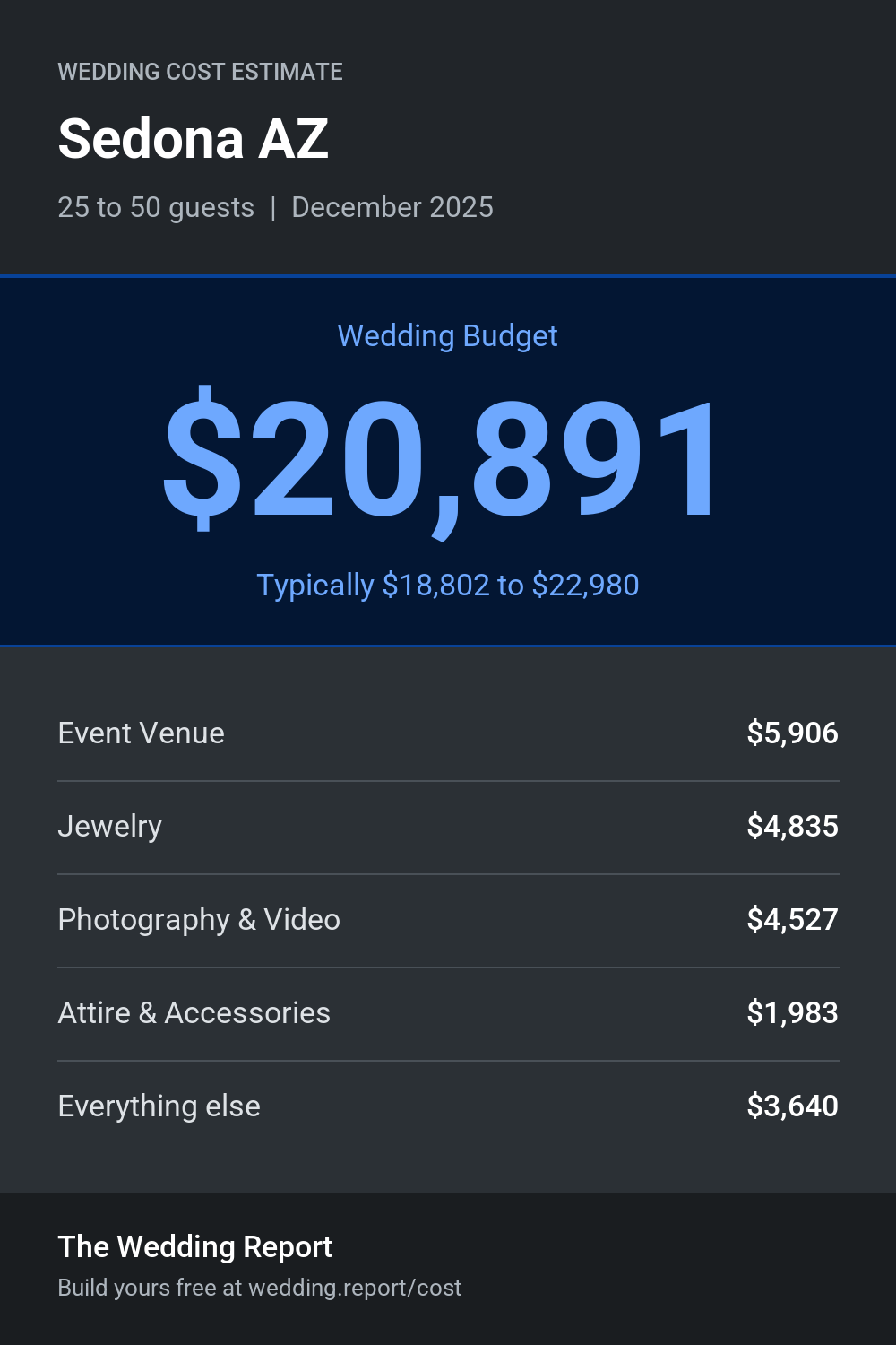 Wedding cost estimate for Sedona AZ