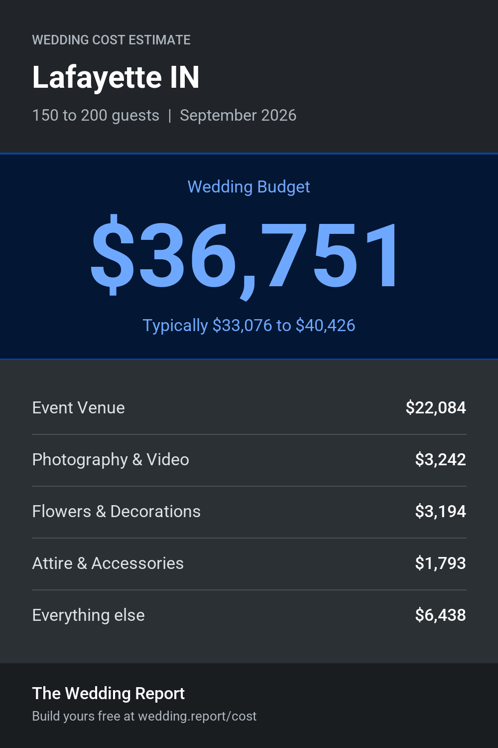 Wedding cost estimate for Lafayette IN