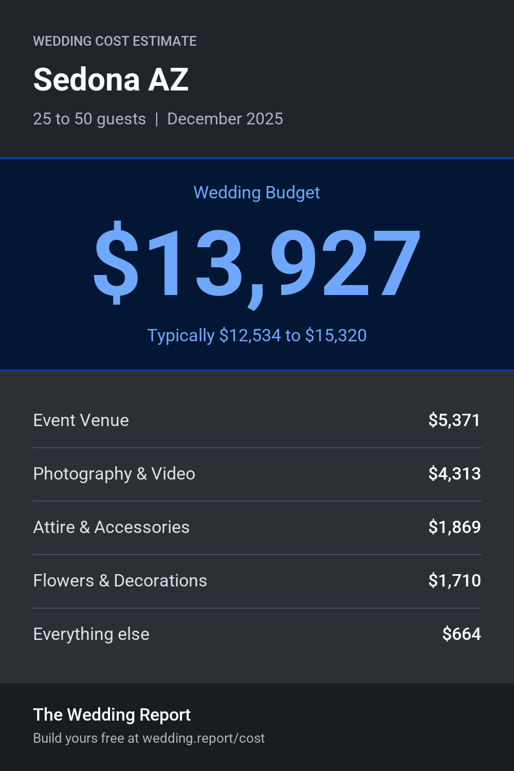 Wedding cost estimate for Sedona AZ