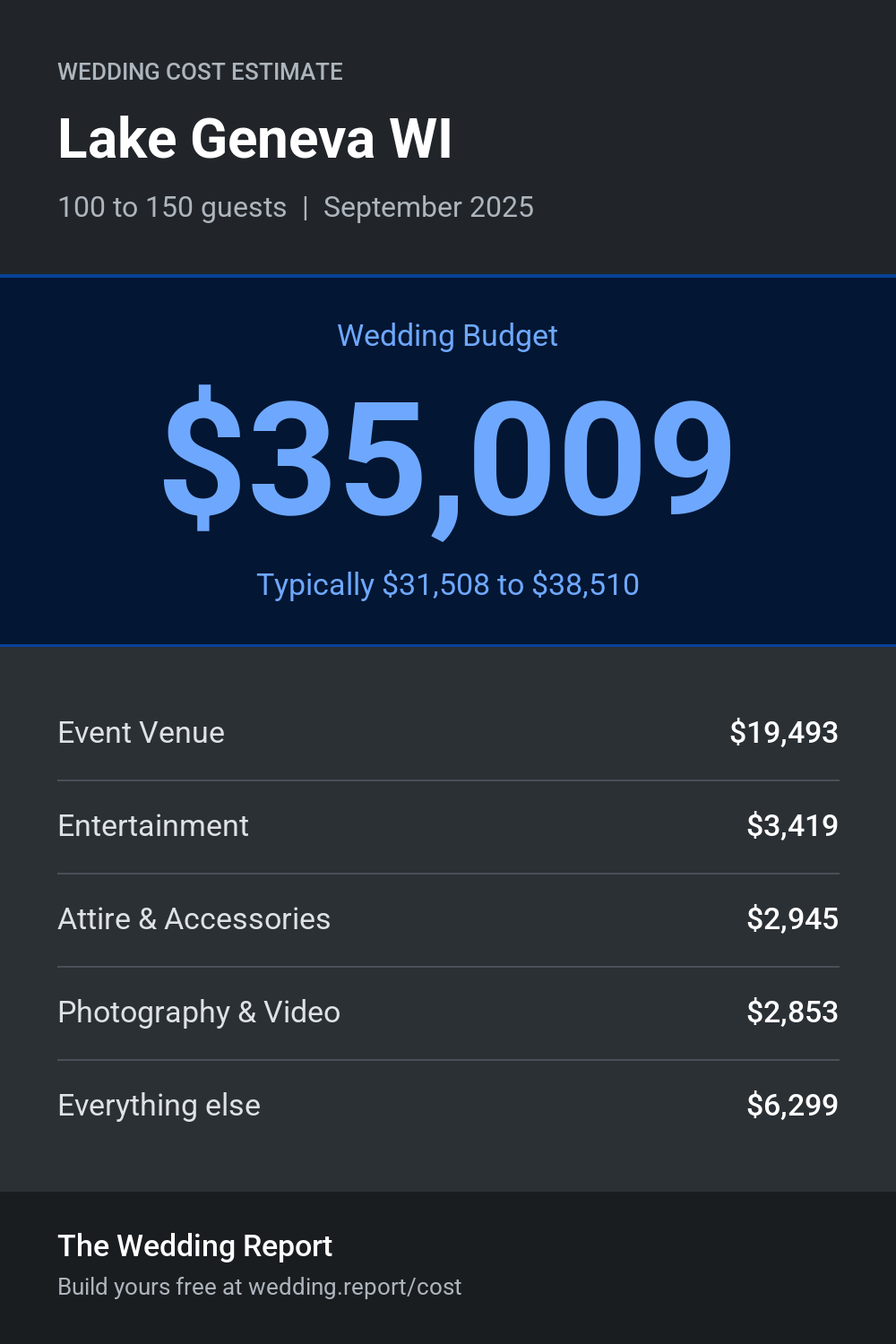Wedding cost estimate for Lake Geneva WI