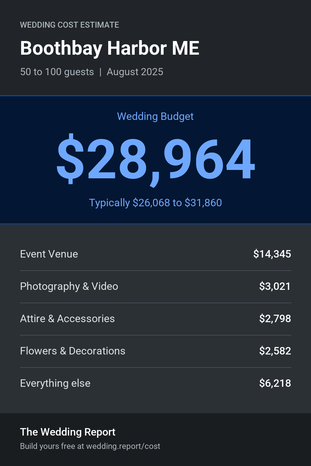 Wedding cost estimate for Boothbay Harbor ME