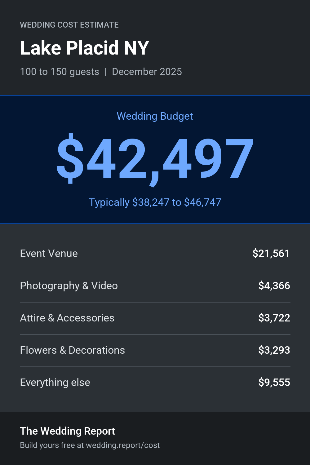 Wedding cost estimate for Lake Placid NY