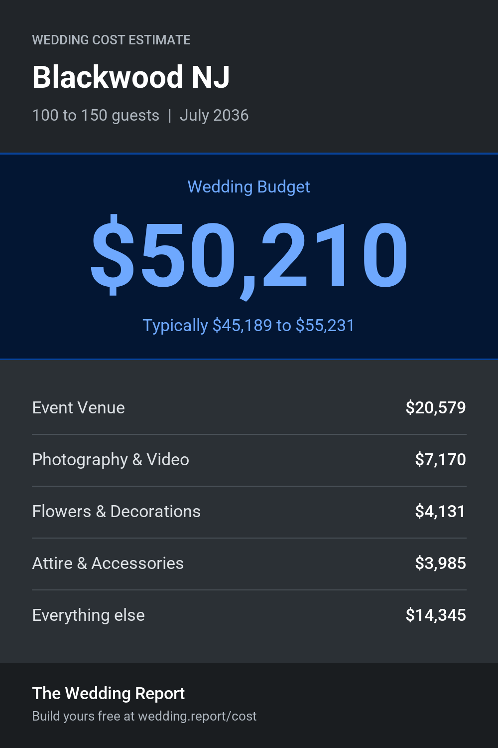 Wedding cost estimate for Blackwood NJ