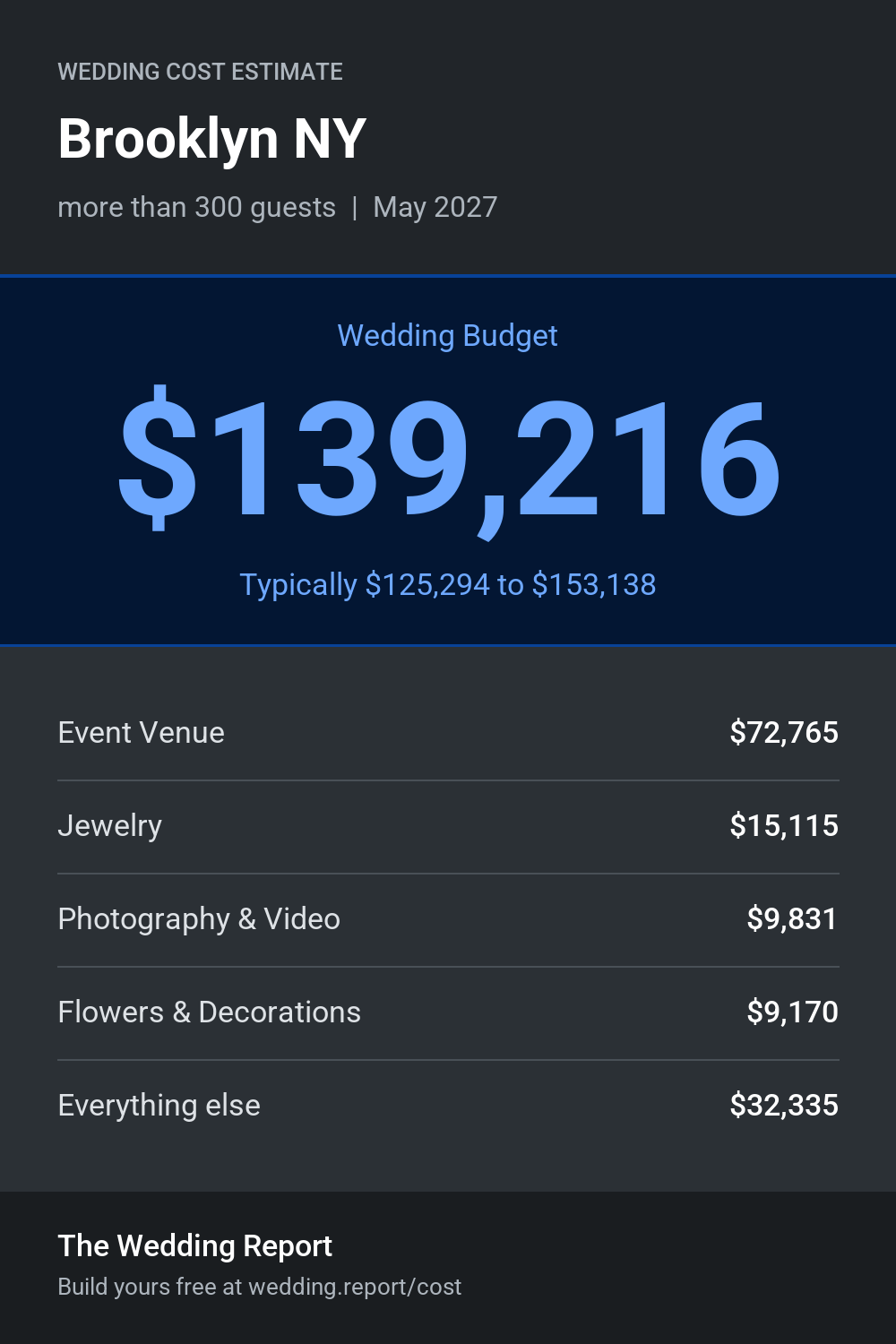 Wedding cost estimate for Brooklyn NY