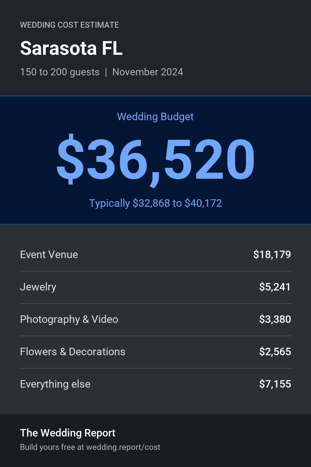 Wedding cost estimate for Sarasota FL